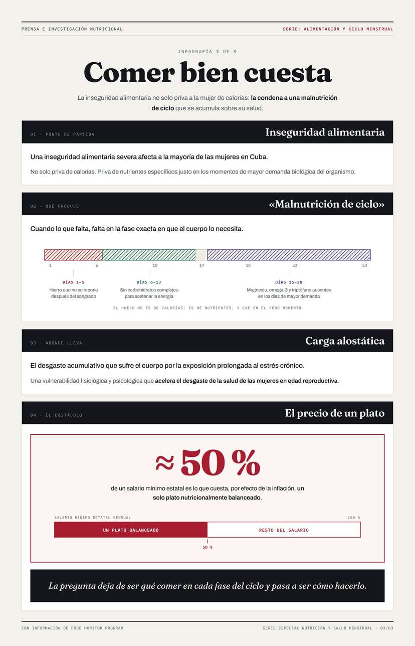 la_inseguridad_alimentaria_agrava_la_malnutrición_y_la_salud_mental_de_las_mujeres_en_edad_reproductiva_en_cuba