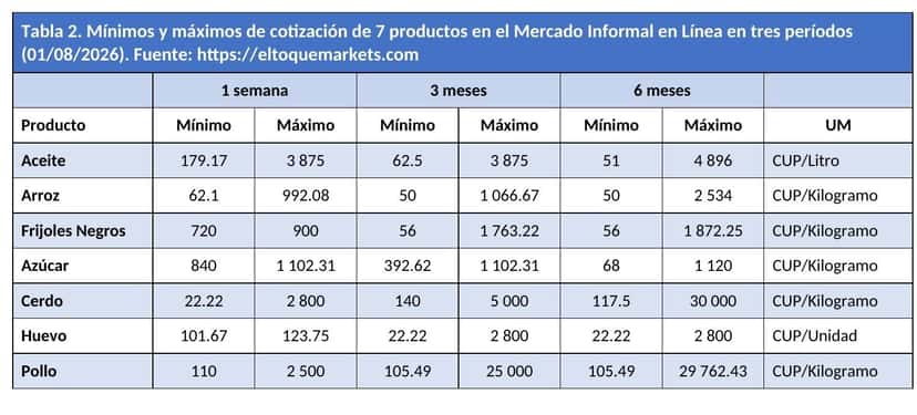 el_94_%_de_los_salarios_en_cuba_no_alcanza_ni_para_dos_semanas_de_comida