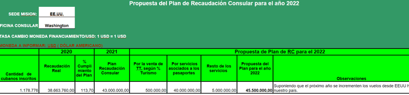 las_cuentas_secretas_de_la_embajada_cubana_en_washington:_esta_es_la_cantidad_de_dinero_que_recaudan_en_estados_unidos