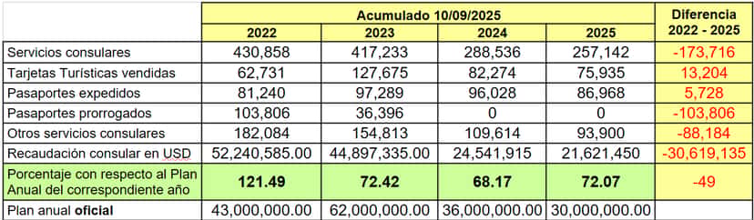 las_cuentas_secretas_de_la_embajada_cubana_en_washington:_esta_es_la_cantidad_de_dinero_que_recaudan_en_estados_unidos