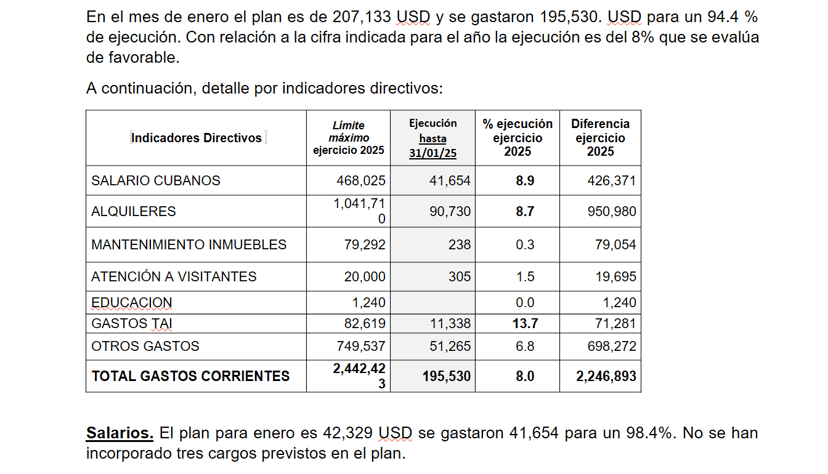 las_cuentas_secretas_de_la_embajada_cubana_en_washington:_esta_es_la_cantidad_de_dinero_que_recaudan_en_estados_unidos
