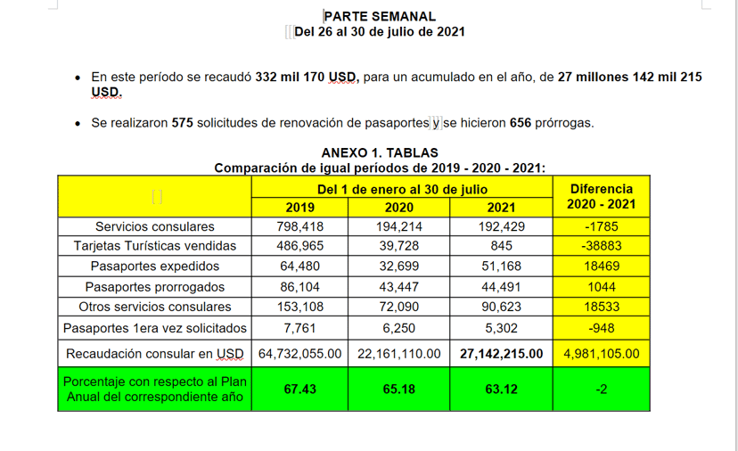 las_cuentas_secretas_de_la_embajada_cubana_en_washington:_esta_es_la_cantidad_de_dinero_que_recaudan_en_estados_unidos