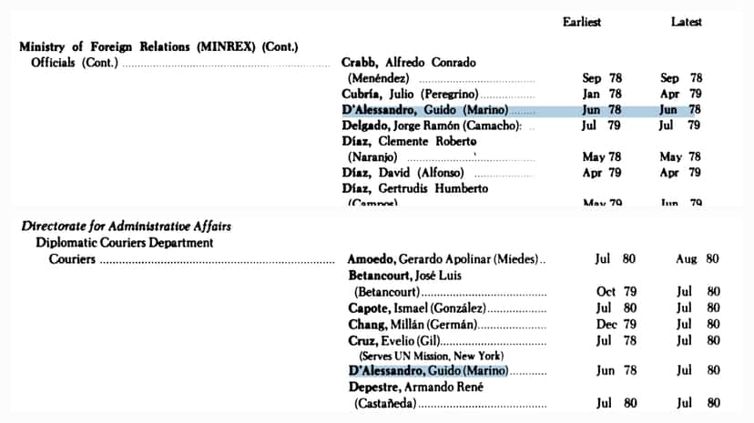 diplomáticos_cubanos_ante_la_onu_confiaron_a_una_vendedora_de_motos_los_trámites_de_sus_envíos_a_cuba