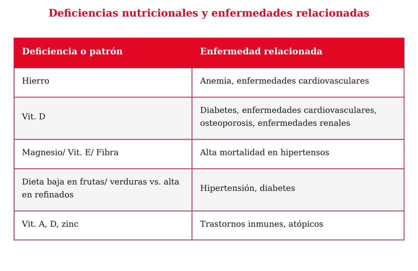 cómo_el_hambre_en_cuba_se_convirtió_en_una_fábrica_de_enfermedades_crónicas