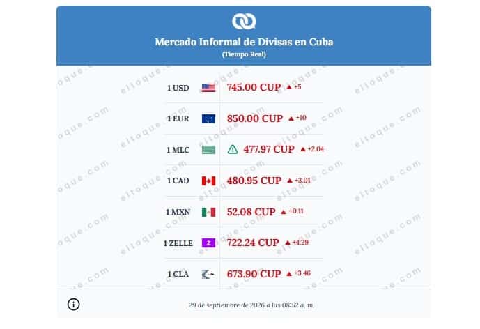 el_dólar_llega_a_745_cup:_seis_días_al_alza_en_el_mercado_informal_cubano