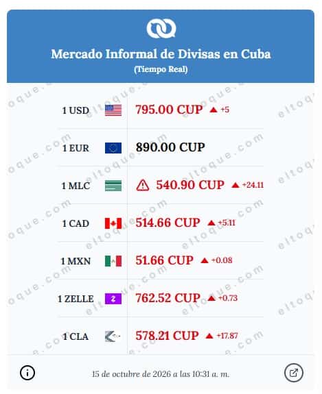 de_750_a_795:_tres_días_de_alza_del_dólar_y_45_pesos_menos_de_valor_para_el_peso_cubano