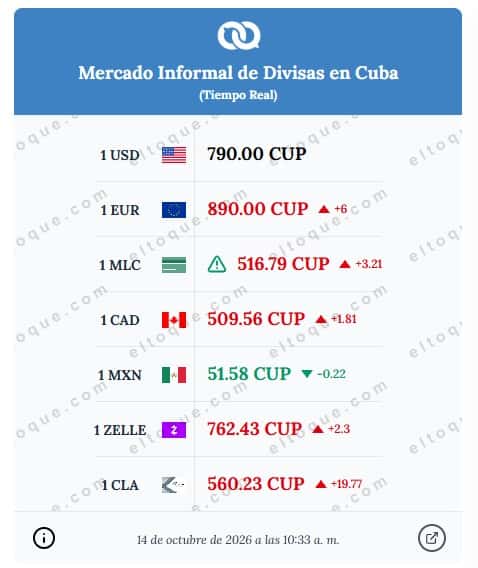 el_dólar_informal_escala_a_790_cup_y_acumula_40_pesos_de_depreciación_en_lo_que_va_de_octubre